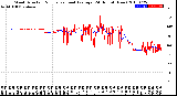 Milwaukee Weather Wind Direction<br>Normalized and Average<br>(24 Hours) (New)