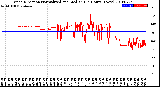 Milwaukee Weather Wind Direction<br>Normalized and Median<br>(24 Hours) (New)