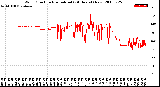 Milwaukee Weather Wind Direction<br>Normalized<br>(24 Hours) (New)