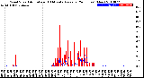 Milwaukee Weather Wind Speed<br>Actual and 10 Minute<br>Average<br>(24 Hours) (New)