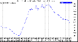 Milwaukee Weather Wind Chill<br>per Minute<br>(24 Hours)