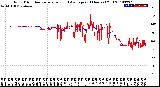 Milwaukee Weather Wind Direction<br>Normalized and Average<br>(24 Hours) (Old)