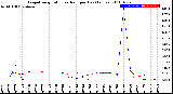 Milwaukee Weather Evapotranspiration<br>vs Rain per Day<br>(Inches)