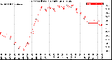 Milwaukee Weather Heat Index<br>(24 Hours)