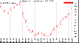 Milwaukee Weather Outdoor Humidity<br>(24 Hours)