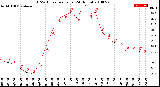 Milwaukee Weather THSW Index<br>per Hour<br>(24 Hours)