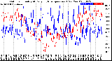 Milwaukee Weather Outdoor Humidity<br>At Daily High<br>Temperature<br>(Past Year)