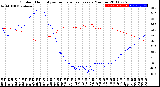 Milwaukee Weather Outdoor Humidity<br>vs Temperature<br>Every 5 Minutes