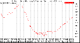 Milwaukee Weather Outdoor Humidity<br>Every 5 Minutes<br>(24 Hours)