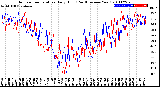 Milwaukee Weather Outdoor Temperature<br>Daily High<br>(Past/Previous Year)