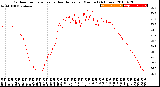 Milwaukee Weather Outdoor Temperature<br>vs Heat Index<br>per Minute<br>(24 Hours)