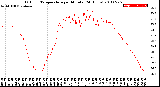 Milwaukee Weather Outdoor Temperature<br>per Minute<br>(24 Hours)