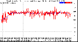 Milwaukee Weather Wind Direction<br>Normalized and Average<br>(24 Hours) (New)