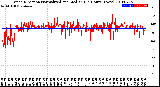 Milwaukee Weather Wind Direction<br>Normalized and Median<br>(24 Hours) (New)