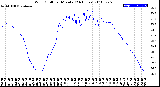 Milwaukee Weather Wind Chill<br>per Minute<br>(24 Hours)