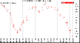 Milwaukee Weather Heat Index<br>(24 Hours)