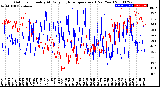 Milwaukee Weather Outdoor Humidity<br>At Daily High<br>Temperature<br>(Past Year)