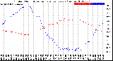 Milwaukee Weather Outdoor Humidity<br>vs Temperature<br>Every 5 Minutes