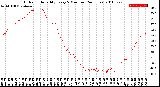 Milwaukee Weather Outdoor Humidity<br>Every 5 Minutes<br>(24 Hours)