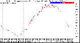 Milwaukee Weather Outdoor Temperature<br>vs Wind Chill<br>per Minute<br>(24 Hours)