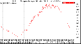 Milwaukee Weather Outdoor Temperature<br>per Minute<br>(24 Hours)