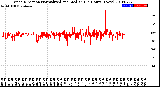 Milwaukee Weather Wind Direction<br>Normalized and Median<br>(24 Hours) (New)