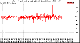 Milwaukee Weather Wind Direction<br>Normalized<br>(24 Hours) (New)