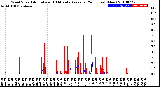 Milwaukee Weather Wind Speed<br>Actual and 10 Minute<br>Average<br>(24 Hours) (New)