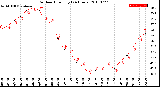 Milwaukee Weather Outdoor Humidity<br>(24 Hours)