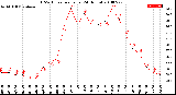 Milwaukee Weather THSW Index<br>per Hour<br>(24 Hours)