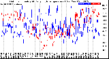 Milwaukee Weather Outdoor Humidity<br>At Daily High<br>Temperature<br>(Past Year)