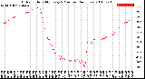 Milwaukee Weather Outdoor Humidity<br>Every 5 Minutes<br>(24 Hours)