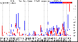 Milwaukee Weather Outdoor Rain<br>Daily Amount<br>(Past/Previous Year)