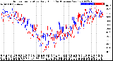 Milwaukee Weather Outdoor Temperature<br>Daily High<br>(Past/Previous Year)