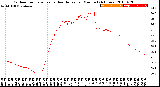 Milwaukee Weather Outdoor Temperature<br>vs Heat Index<br>per Minute<br>(24 Hours)