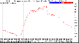 Milwaukee Weather Outdoor Temperature<br>vs Wind Chill<br>per Minute<br>(24 Hours)