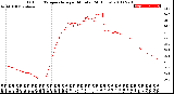 Milwaukee Weather Outdoor Temperature<br>per Minute<br>(24 Hours)