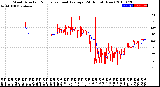 Milwaukee Weather Wind Direction<br>Normalized and Average<br>(24 Hours) (New)