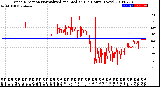 Milwaukee Weather Wind Direction<br>Normalized and Median<br>(24 Hours) (New)