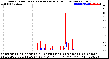 Milwaukee Weather Wind Speed<br>Actual and 10 Minute<br>Average<br>(24 Hours) (New)