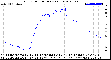 Milwaukee Weather Wind Chill<br>per Minute<br>(24 Hours)