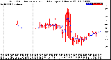 Milwaukee Weather Wind Direction<br>Normalized and Average<br>(24 Hours) (Old)