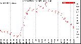 Milwaukee Weather Heat Index<br>(24 Hours)