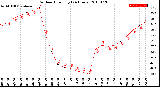 Milwaukee Weather Outdoor Humidity<br>(24 Hours)