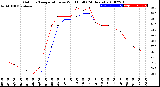 Milwaukee Weather Outdoor Temperature<br>vs Wind Chill<br>(24 Hours)