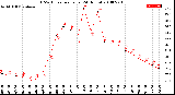 Milwaukee Weather THSW Index<br>per Hour<br>(24 Hours)