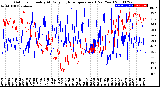 Milwaukee Weather Outdoor Humidity<br>At Daily High<br>Temperature<br>(Past Year)