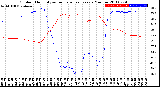 Milwaukee Weather Outdoor Humidity<br>vs Temperature<br>Every 5 Minutes