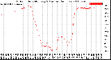 Milwaukee Weather Outdoor Humidity<br>Every 5 Minutes<br>(24 Hours)