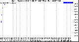 Milwaukee Weather Storm<br>Started 2018-07-29 17:10:24<br>Total Rain